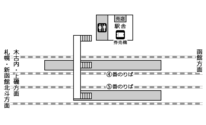 五稜郭駅　駅構内マップ