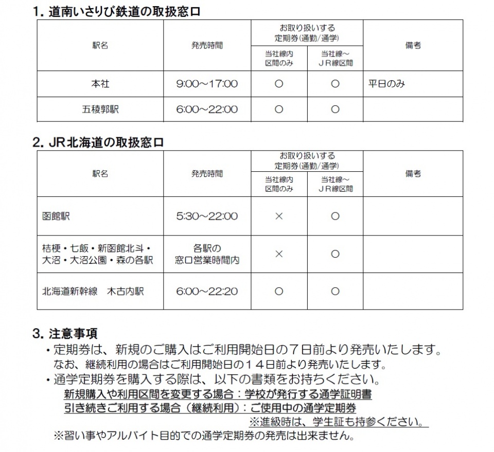 定期乗車券案内