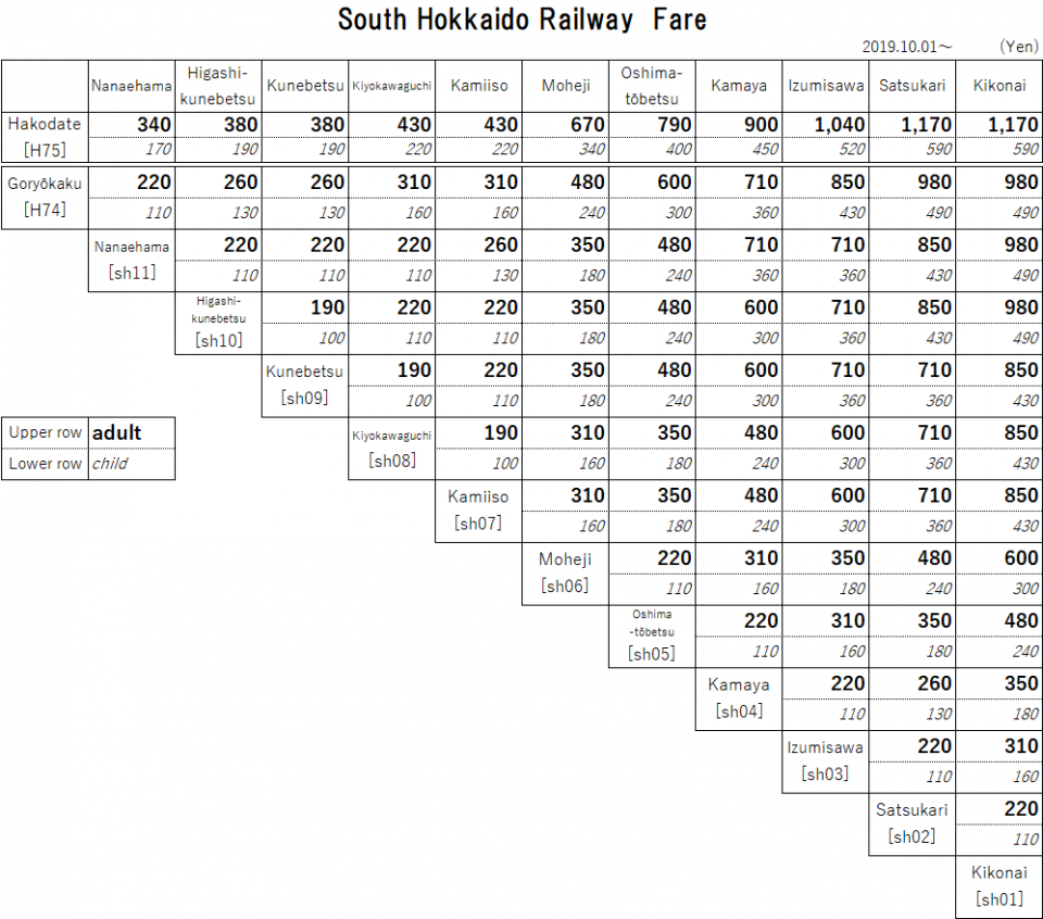 faretable