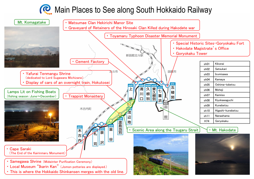 Main Places to See along South Hokkaido Railway