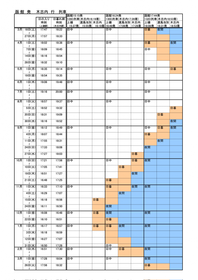 夕暮れ・夜景をご覧いただける列車のご案内R5年度上り