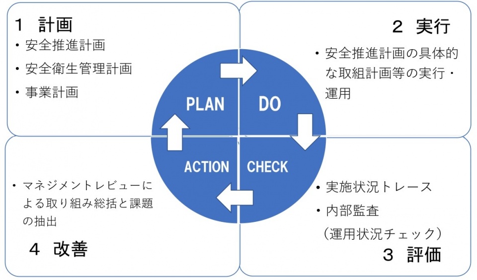 安全管理ＰＤＣＡ（ＨＰ用）５．３．２０_page-0001