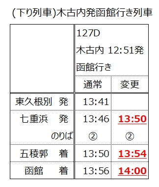 202604-05時刻変更